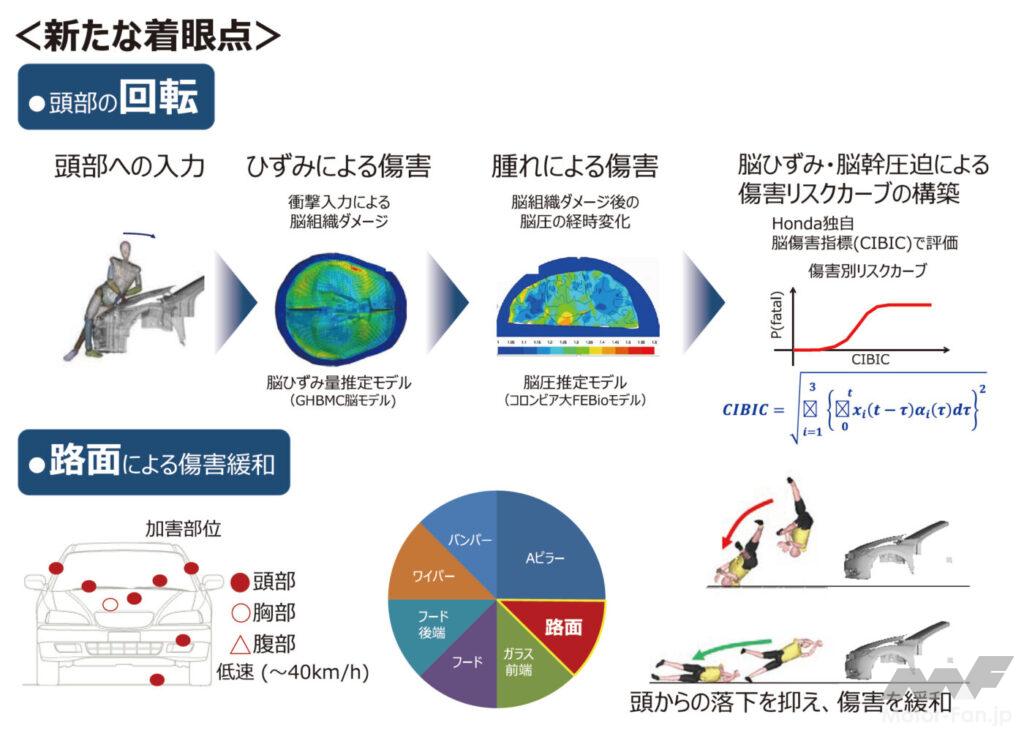 ホンダ安全ビジョン テクノロジー