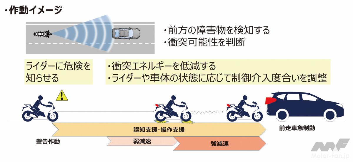 ホンダ安全ビジョン テクノロジー