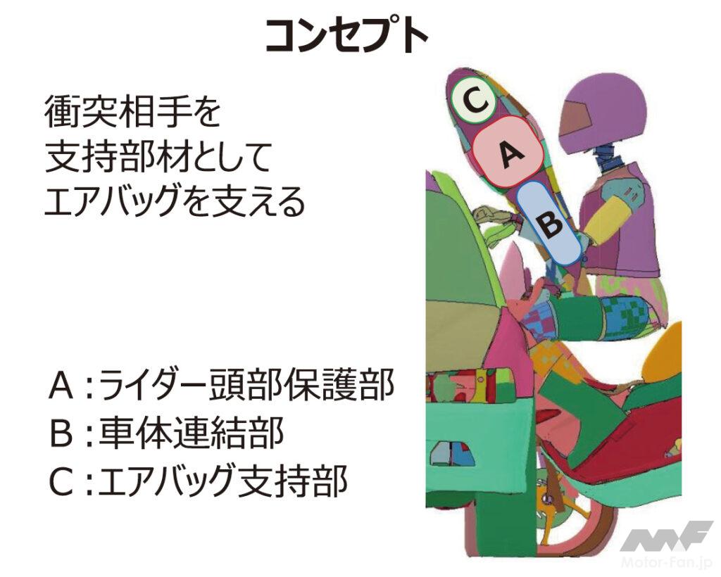 ホンダ安全ビジョン テクノロジー