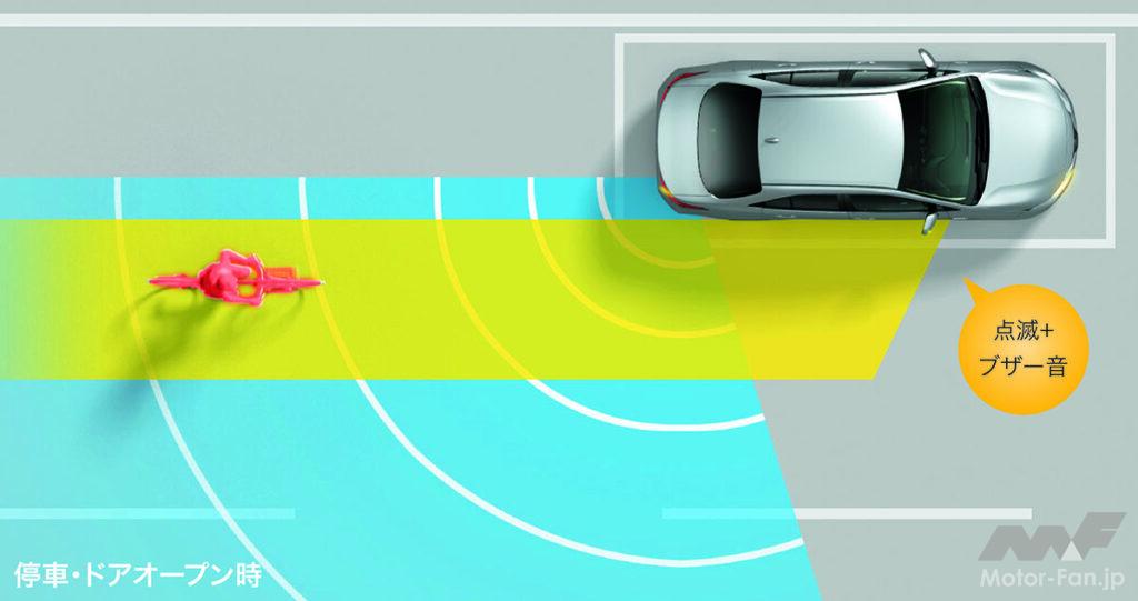 「安心降車アシスト(ドアオープン制御付)」の作動イメージ