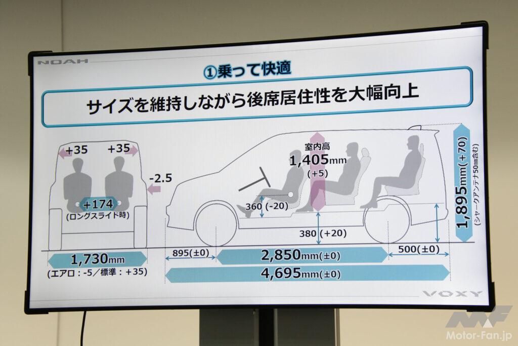 新旧パッケージング比較図。全長・ホイールベース・前後オーバーハングは先代と変わらず