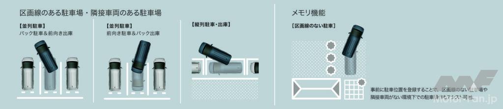 「トヨタチームメイト アドバンストパーク」の主な機能