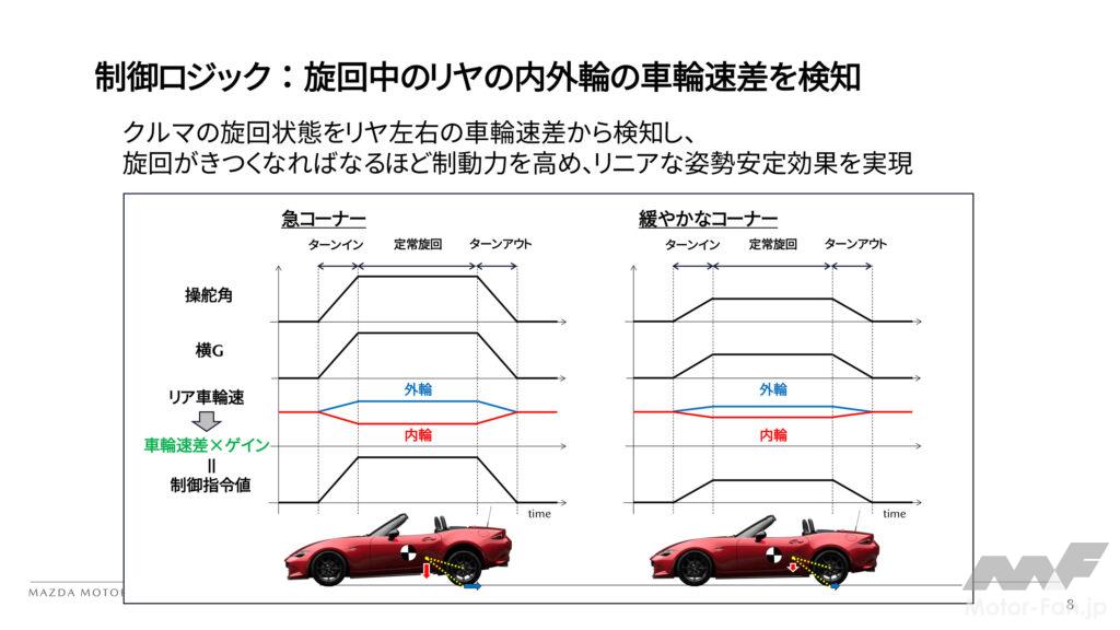KPCの制御ロジック