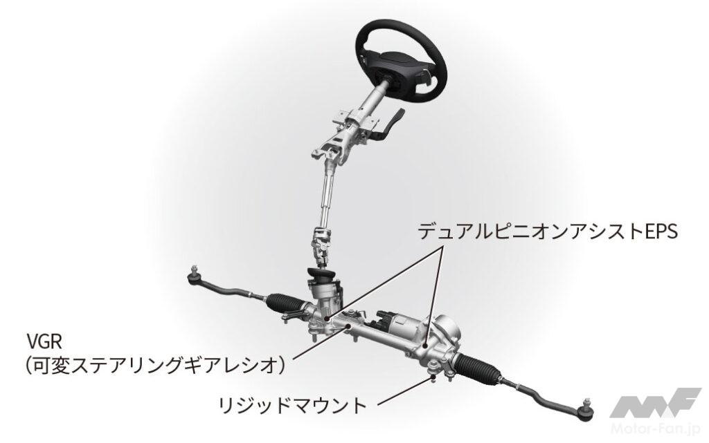 デュアルピニオンアシストEPSにVGRを組み合わせた現行アコードのステアリング機構