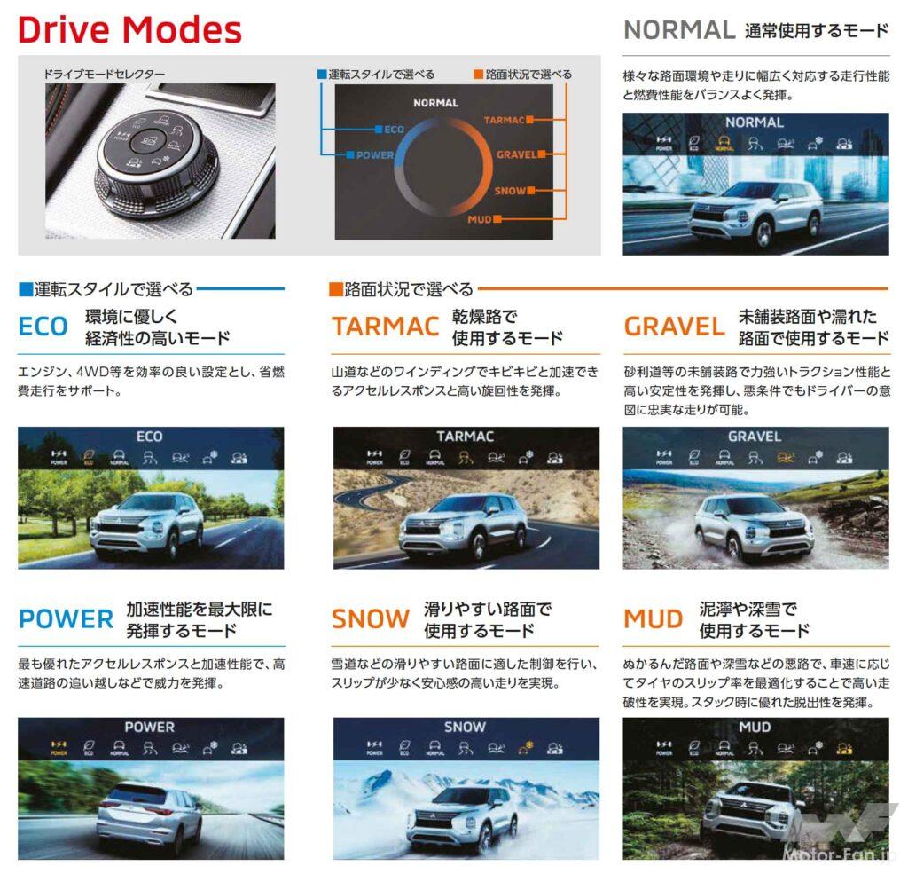 三菱アウトランダーPHEV