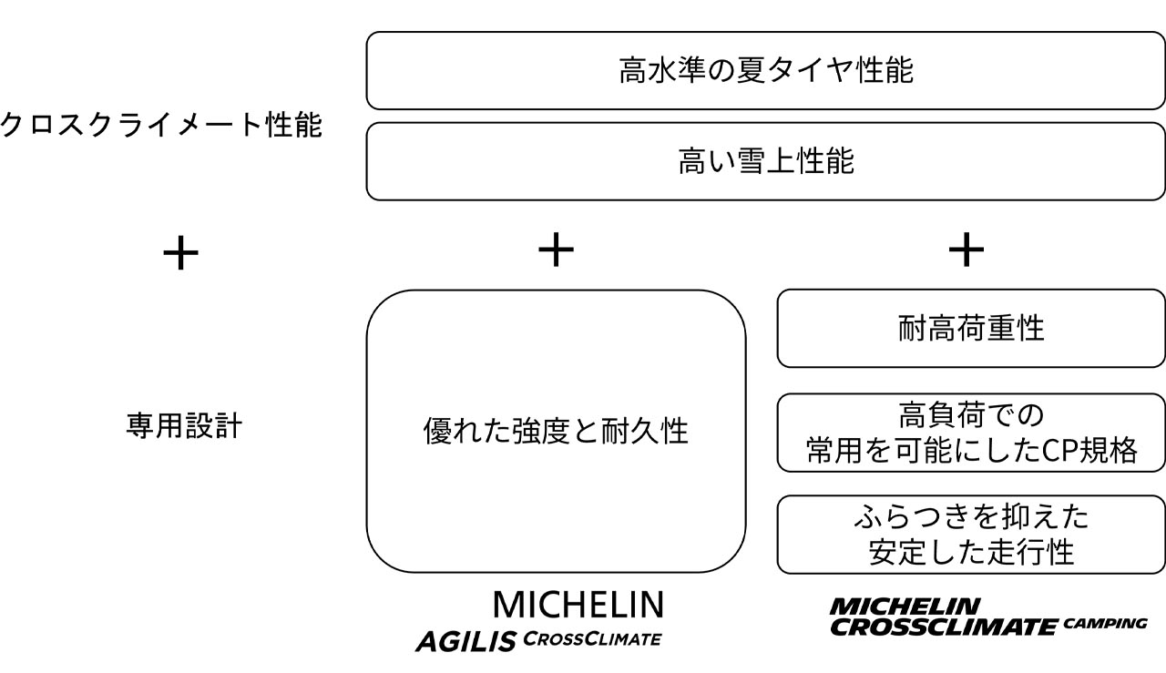 ミシュラン オールシーズンタイヤ