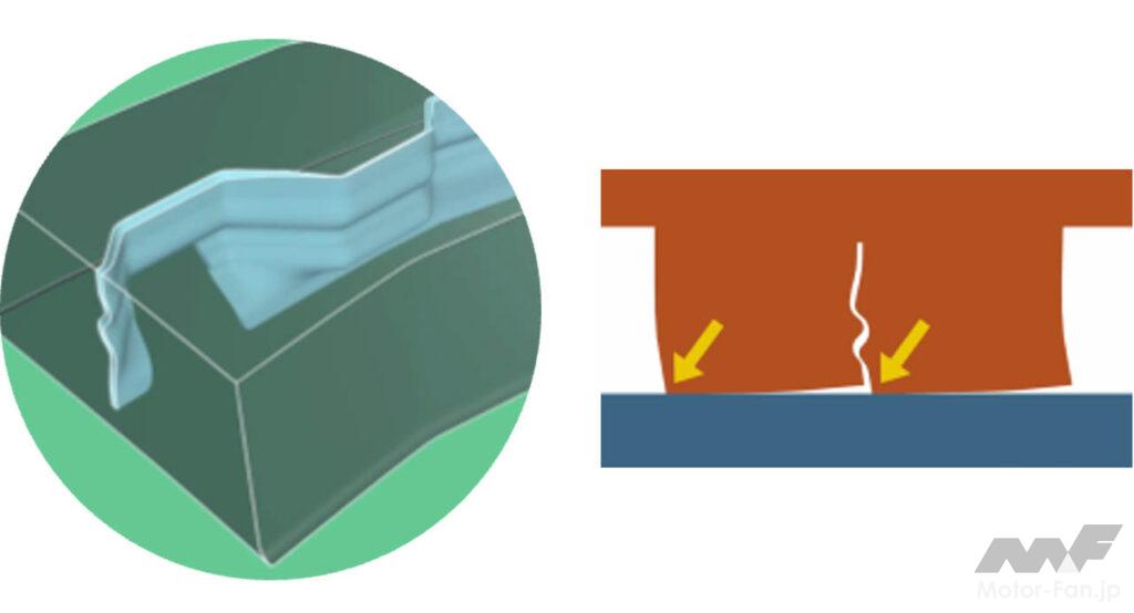 ミシュラン オールシーズンタイヤ