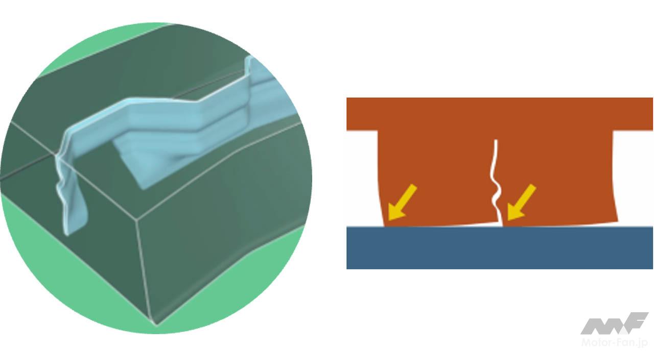 ミシュラン オールシーズンタイヤ