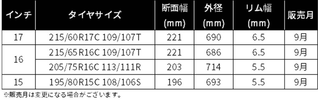ミシュラン オールシーズンタイヤ
