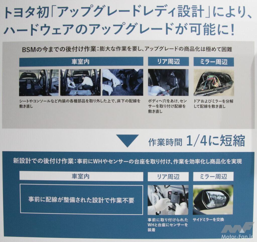 「アップグレードレディ設計」の有無によるブラインドスポットモニター後付け作業工程の変化イメージ