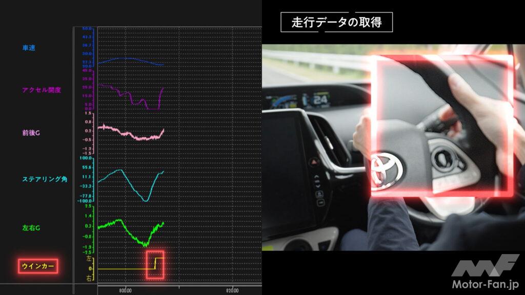 「コネクティッドドライブトレーナー」の運転データ収集・分析イメージ