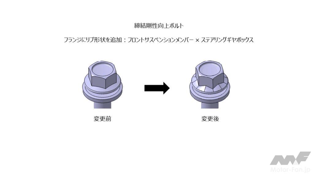 GRカローラ