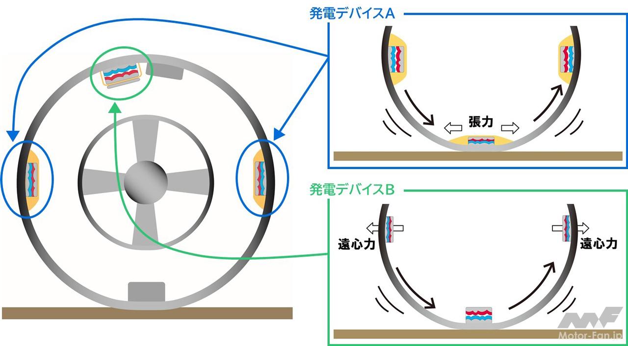 発電メカニズムイメージ