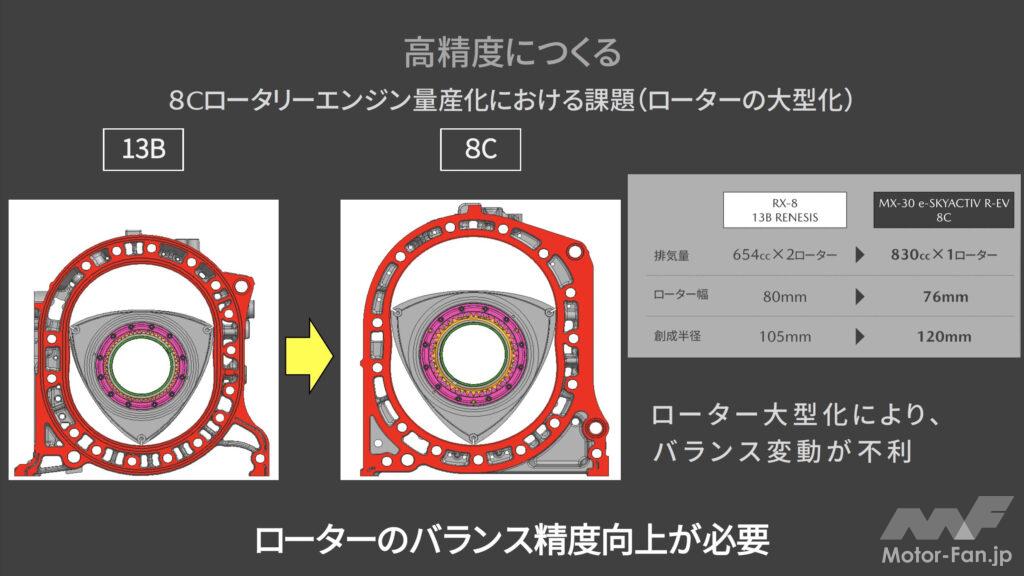 マツダしか造れない特別なエンジン、8Cロータリーは、こうして造
