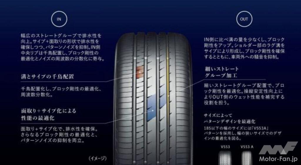 2024年製　ヨコハマ　アドバン　dB　V553　E+　225/45R18　国産 2024年製 ヨコハマ アドバン dB V553 E+ 225/45R18 国産 YOKOHAMA TIRE
