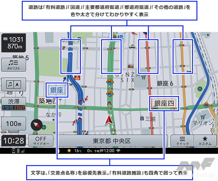 高速道路や主要幹線道路などの種別がひと目で判別できるのがカロッツェリア商品のいいところ