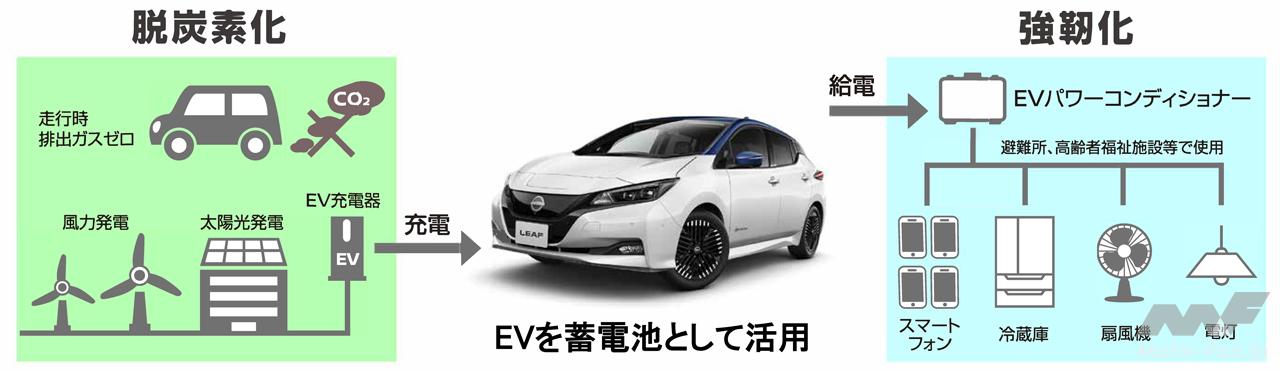 日産