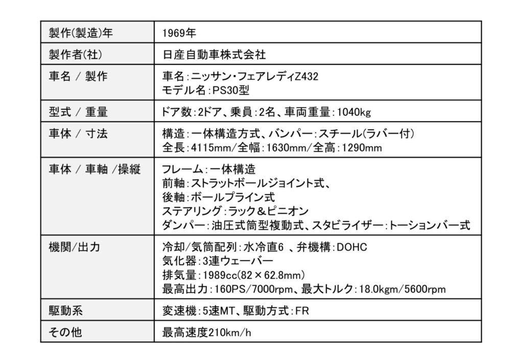 フェアレディZ432の主要諸元
