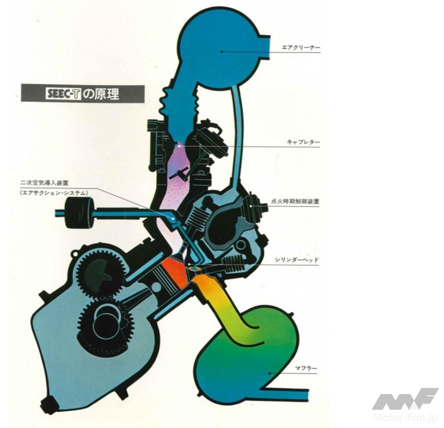 SEEC-Tのシステム構成