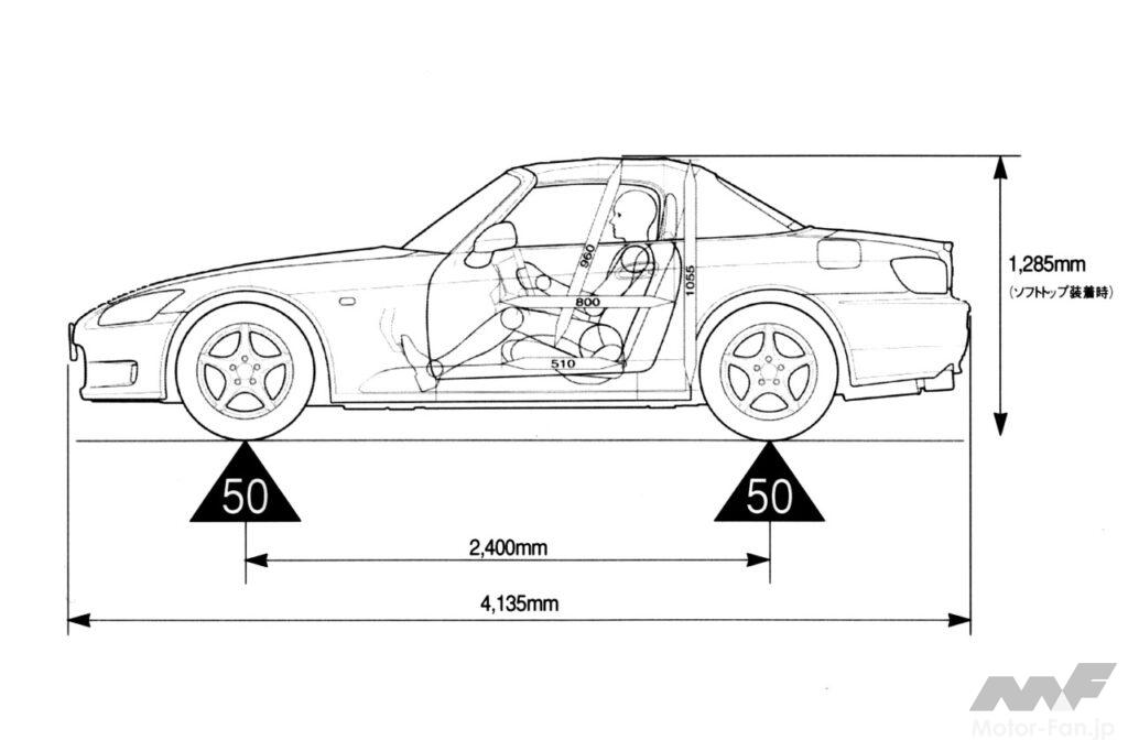 S2000