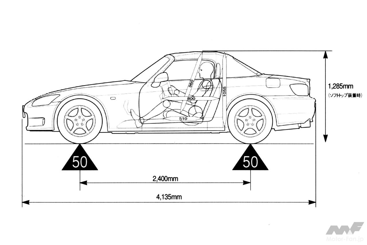 S2000