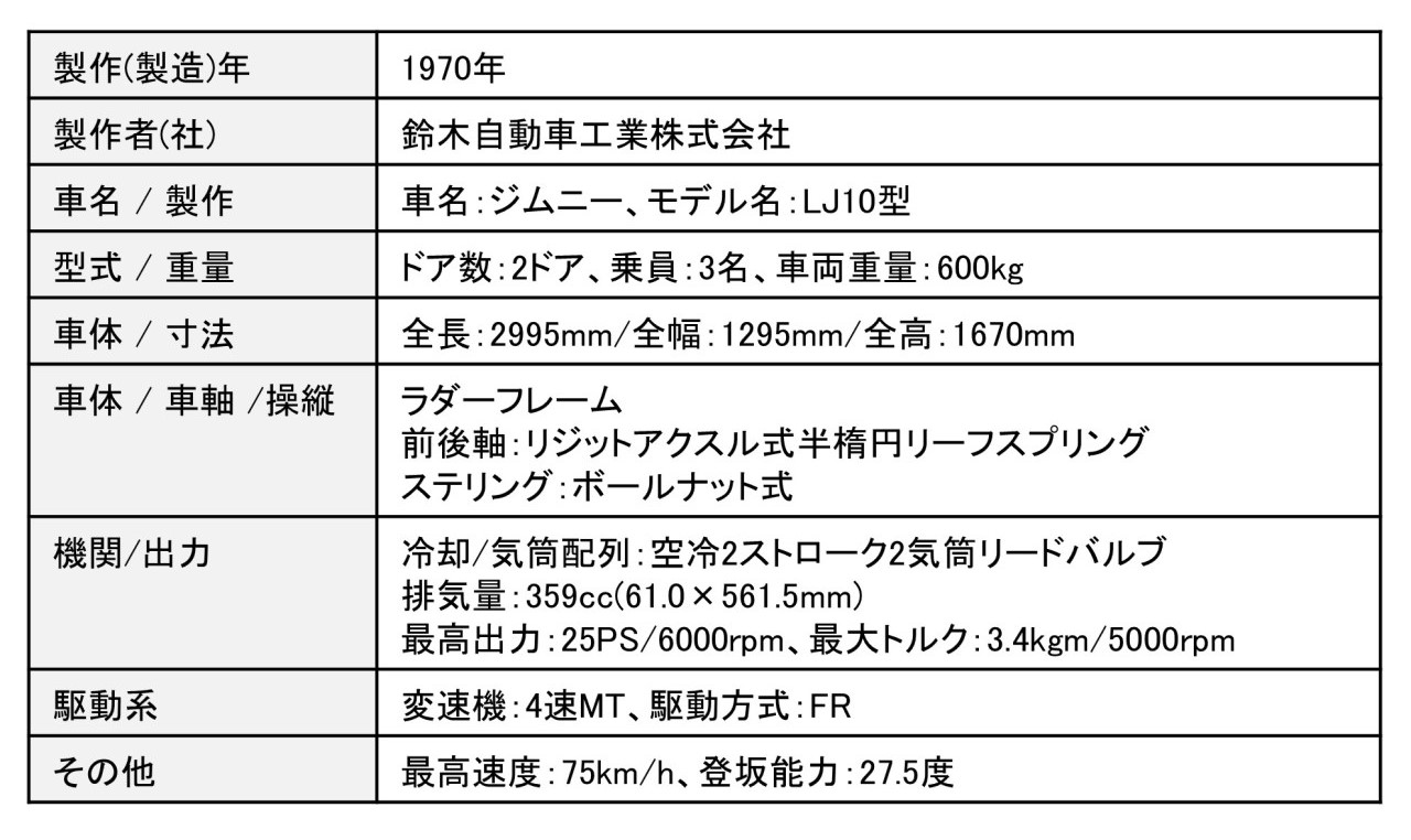 ジムニーの主要諸元
