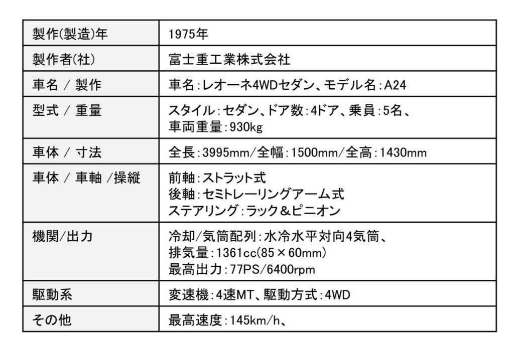 レオーネ4WDセダンの主要諸元