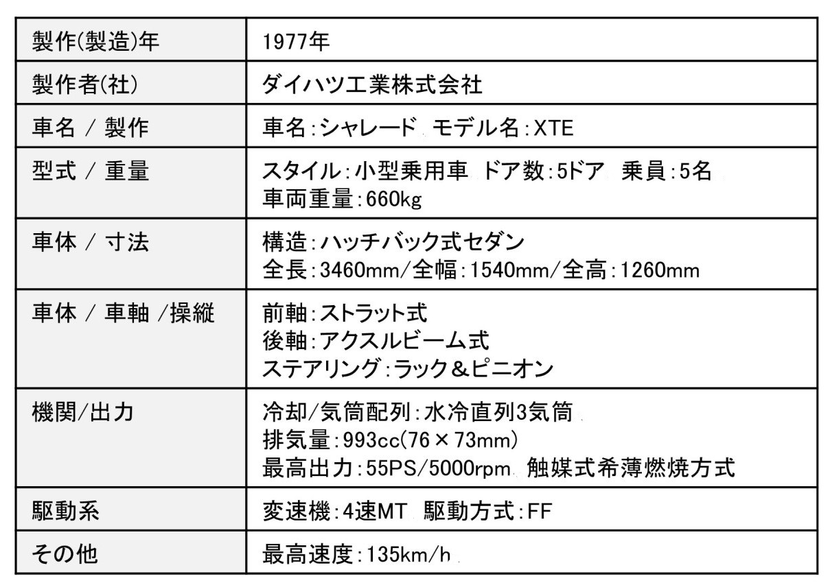 シャレードの主要諸元