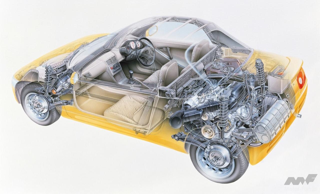 ホンダ・ビート