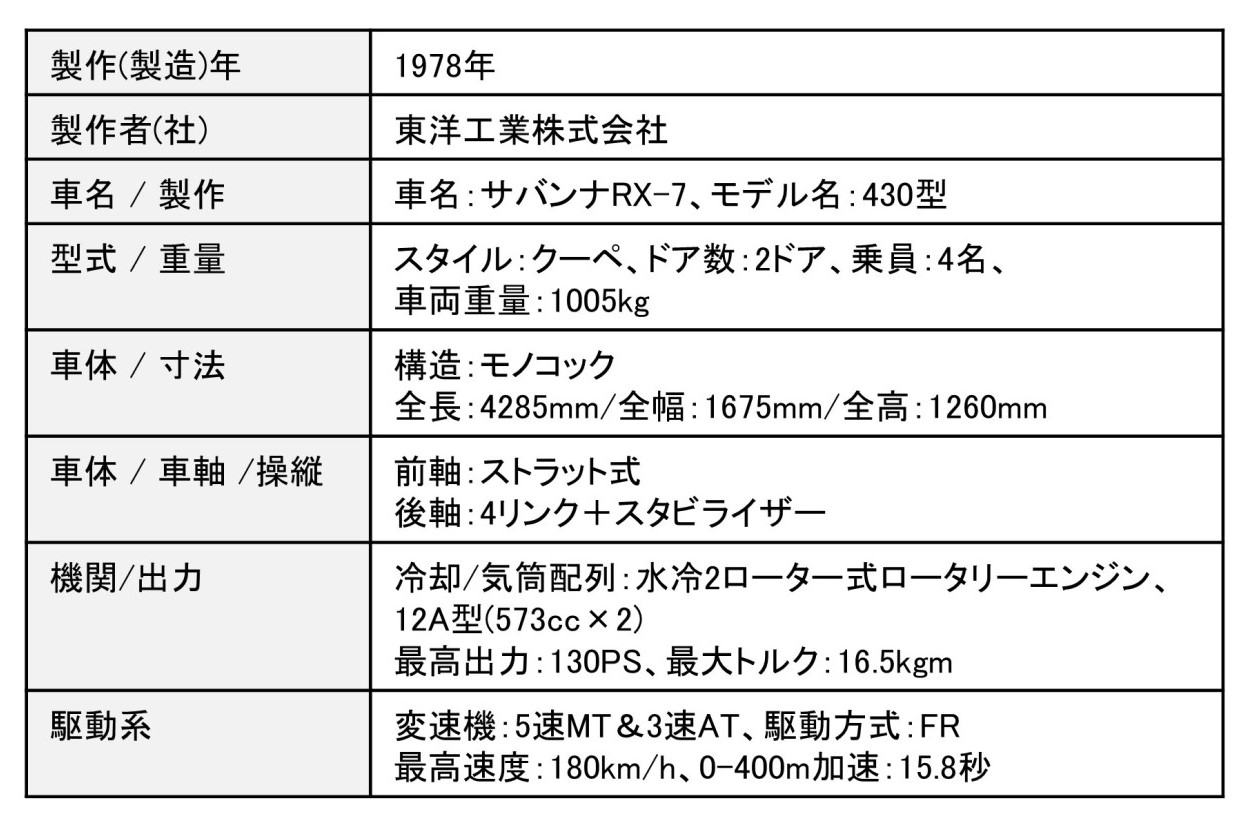 マツダ サバンナRX-7（SA22C型）