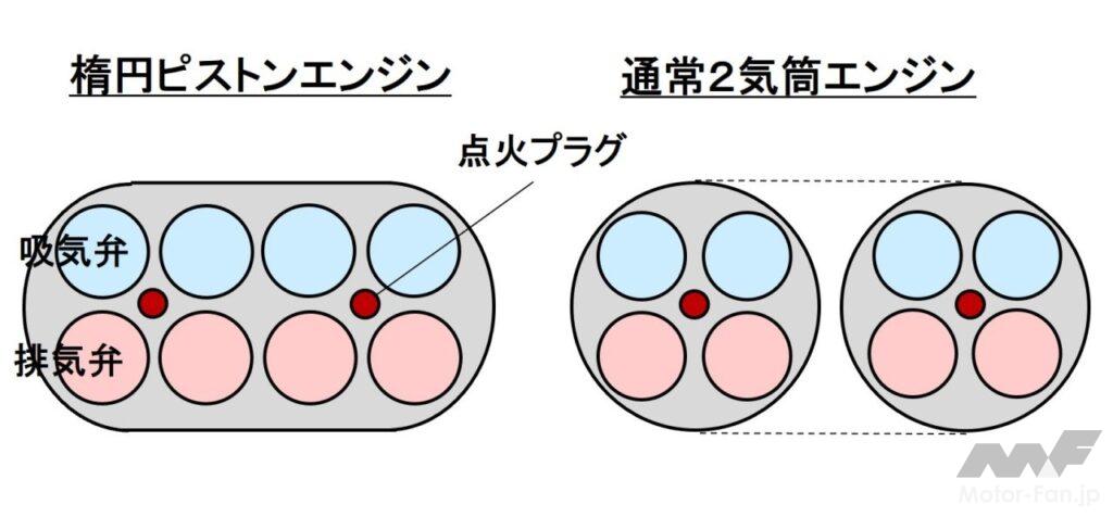 ピストンのイメージ