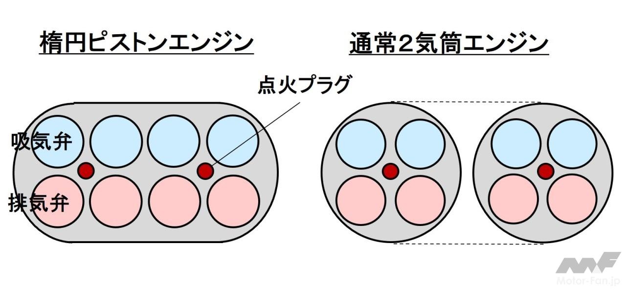 ピストンのイメージ