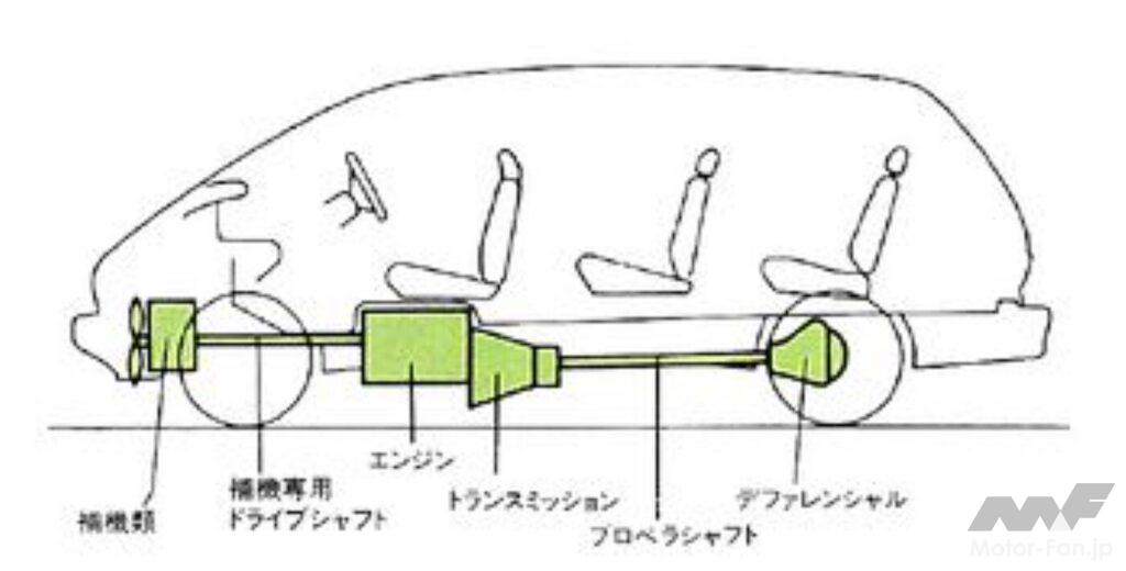 トヨタ初代エスティマ