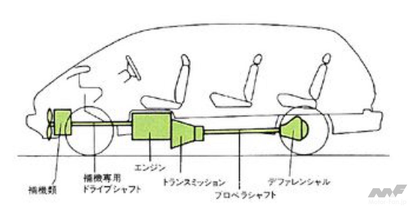 トヨタ初代エスティマ