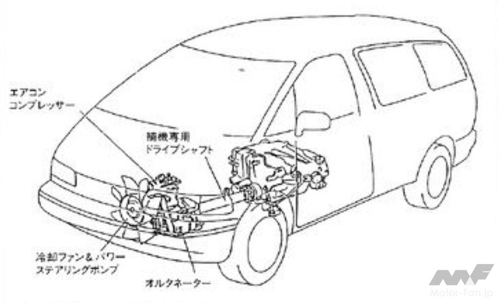 トヨタ初代エスティマ