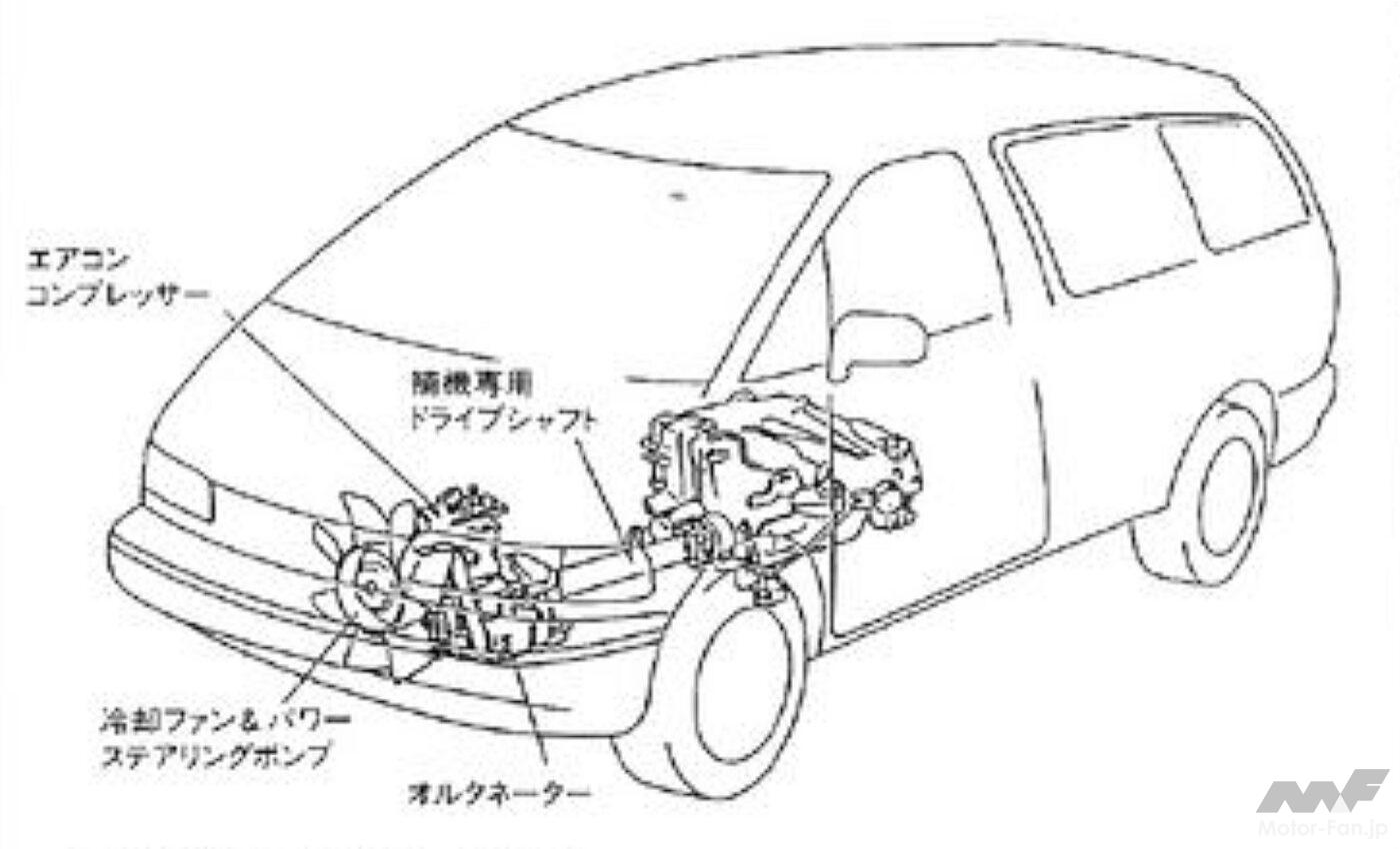 トヨタ初代エスティマ