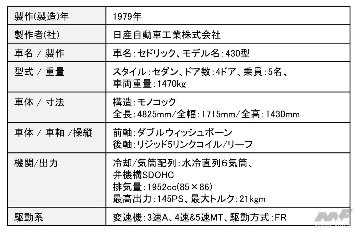 日産・セドリックターボ