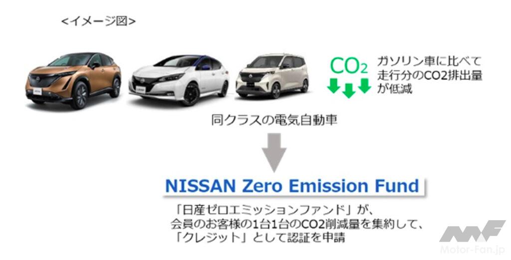 北海道美瑛町に「美瑛×NISSANブルー・スイッチの森」が誕生！誕生を