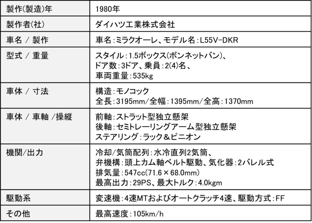 ダイハツ・ミラクオーレの主要諸元