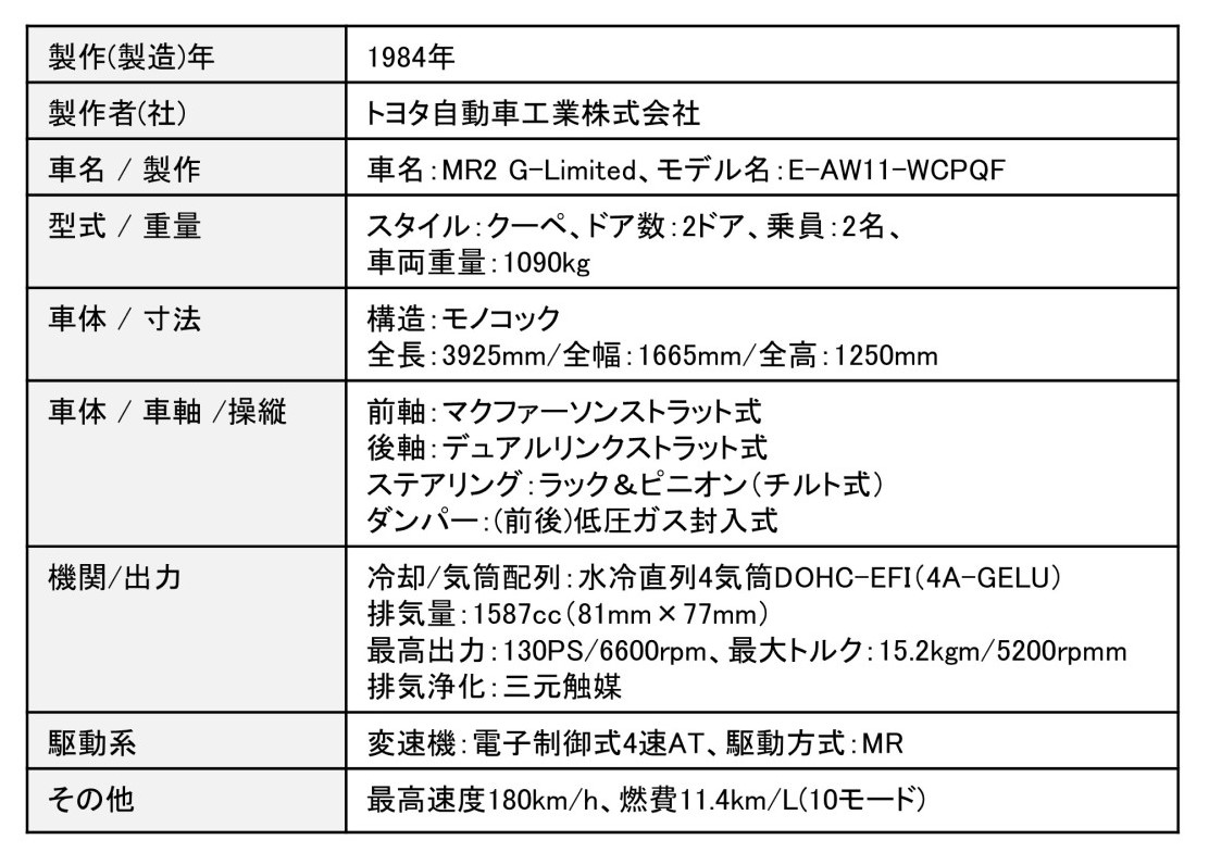 トヨタ・ソアラの主要諸元
