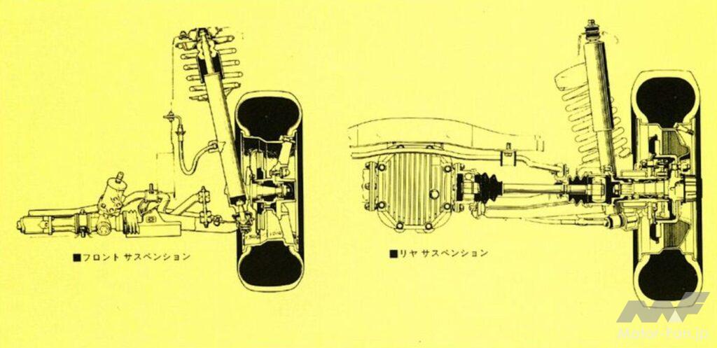初代ソアラのサスペンション