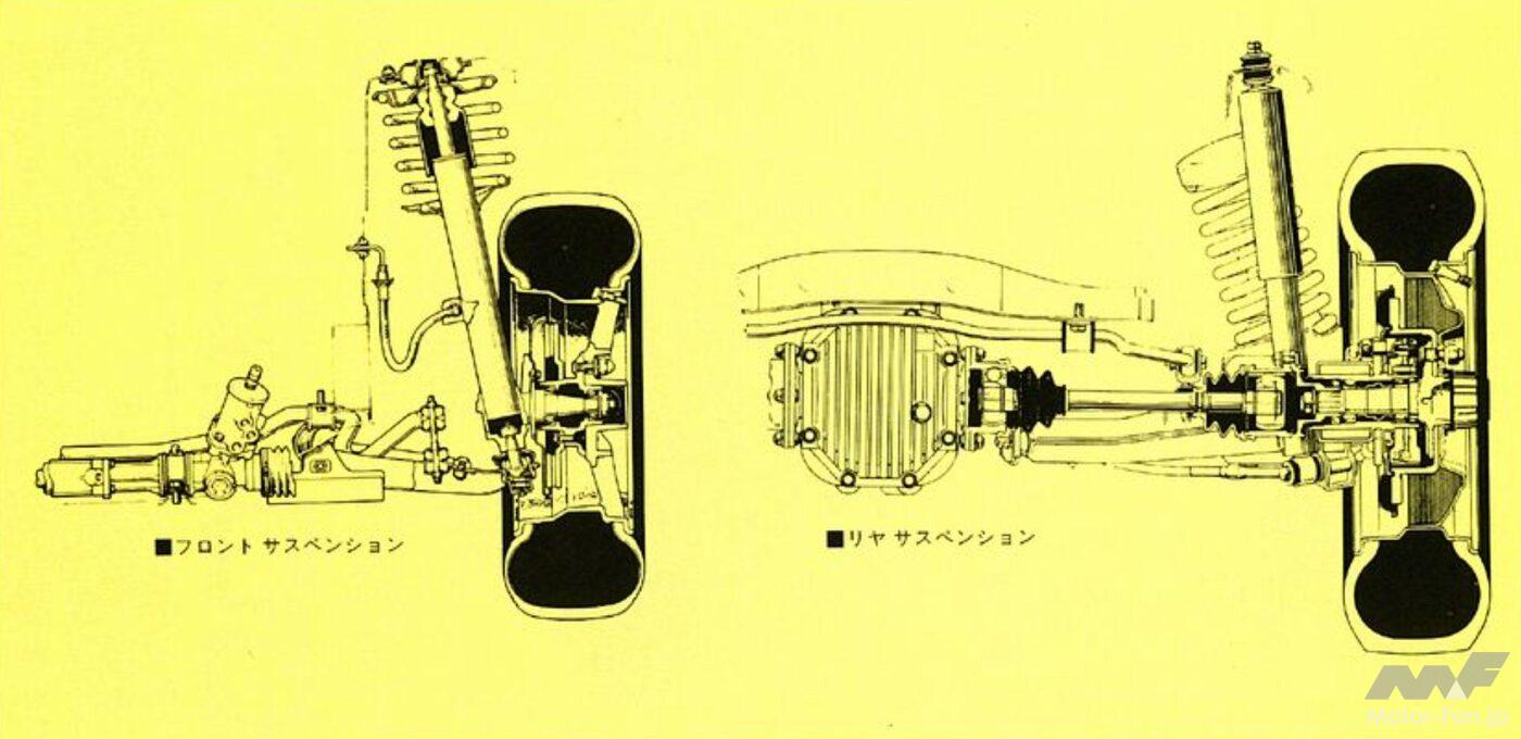 初代ソアラのサスペンション