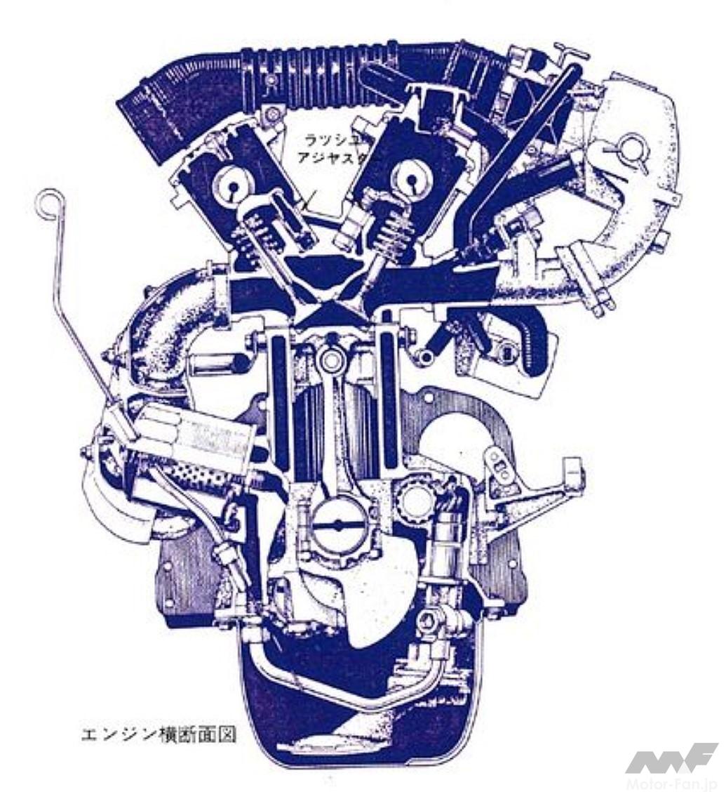 5Mエンジンの横断面図