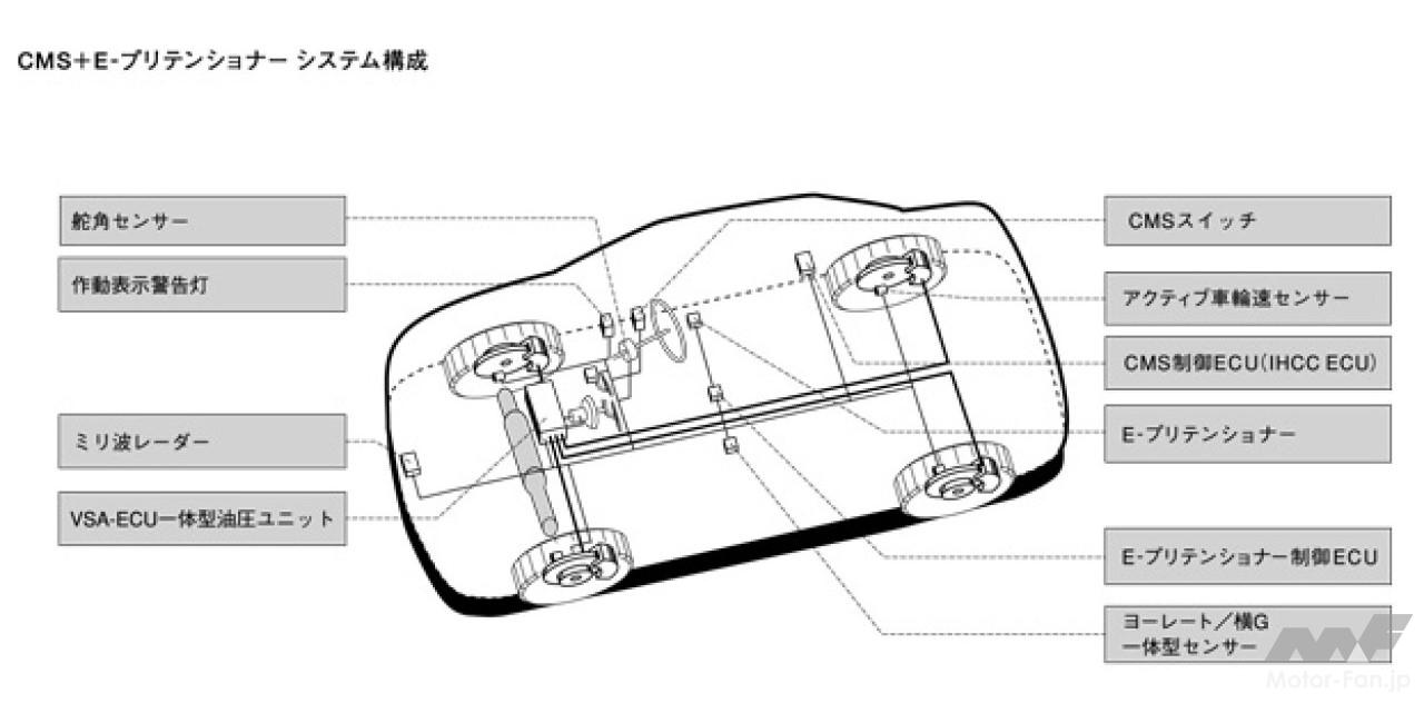 ホンダ・インスパイア（4代目）