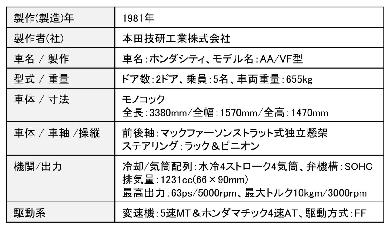 ホンダ・シティの主要諸元