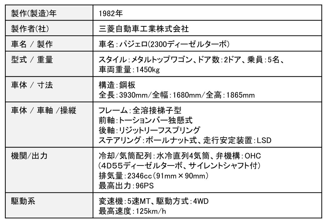 三菱・パジェロ
