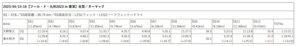 ツール・ド・九州2023 