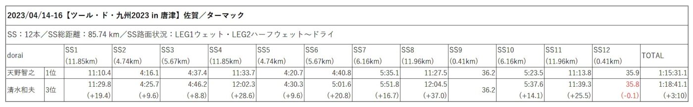 ツール・ド・九州2023
