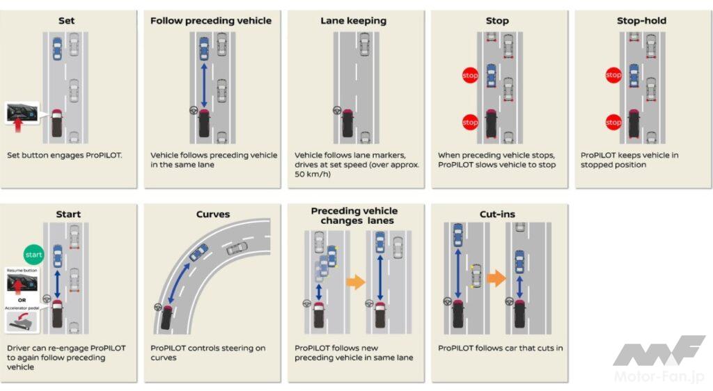 プロパイロット機能