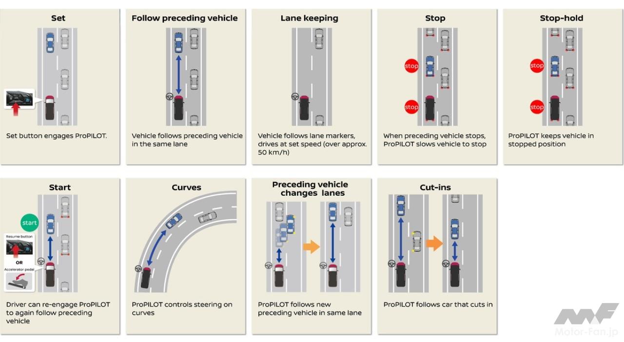 プロパイロット機能
